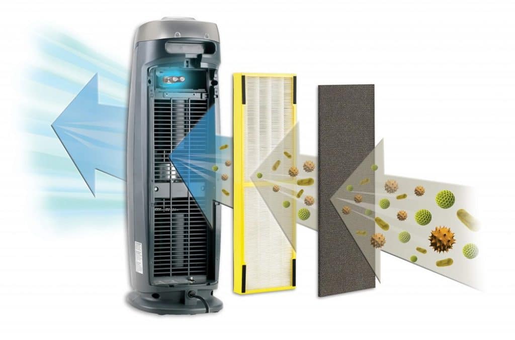 6 Best GermGuardian Air Purifiers for Clean Air in Your House (2023)