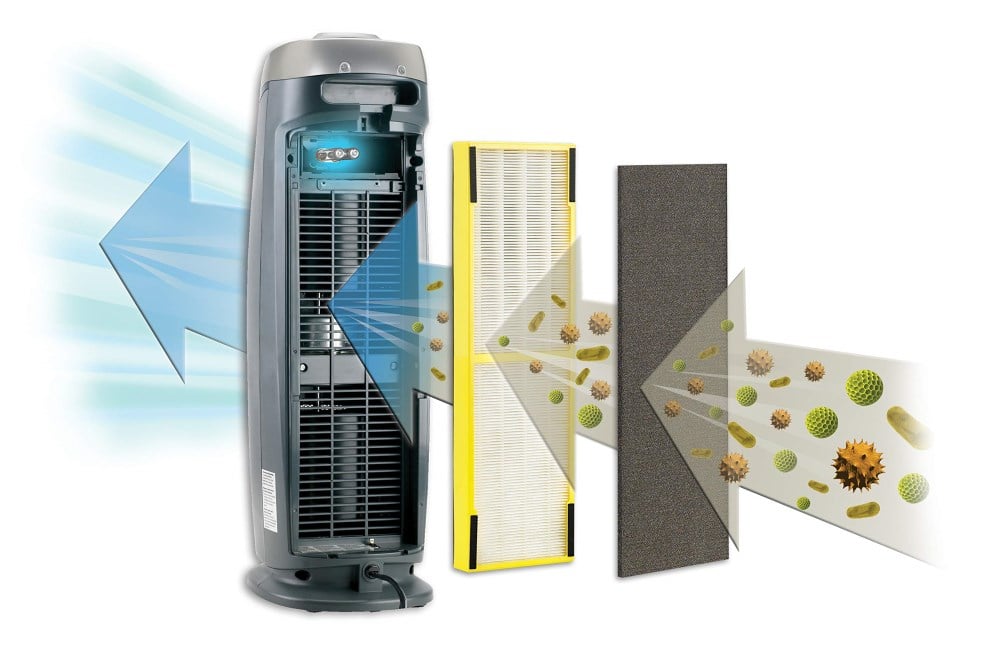 6 Best GermGuardian Air Purifiers (Spring 2023) The Complete Guide