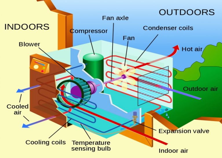 How Does an Air Conditioner Work? Explained in Detail