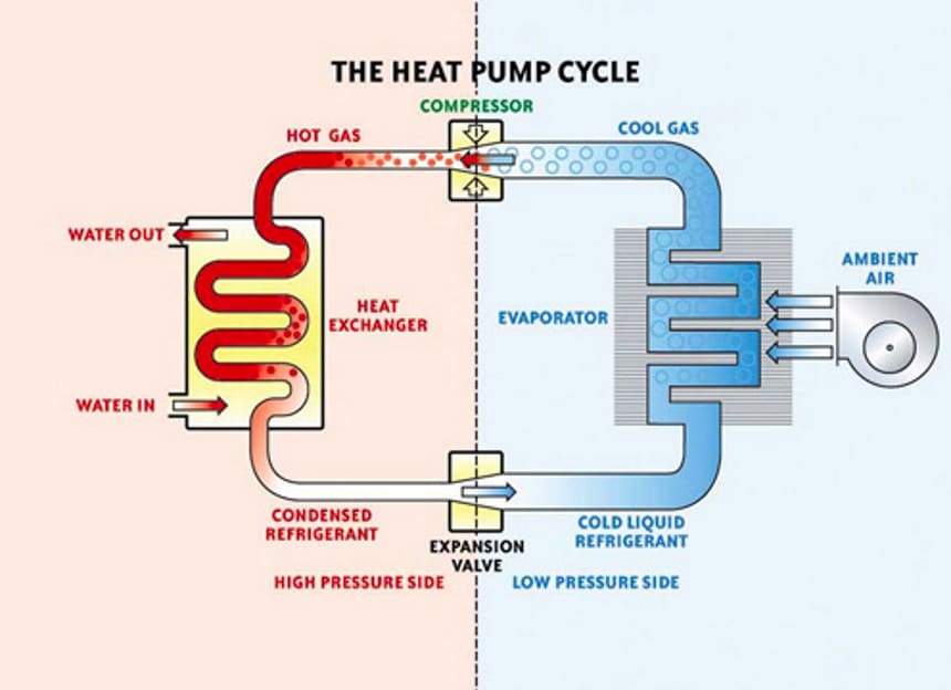 3 Best Goodman Heat Pumps - Solution for a Long-Time Saving