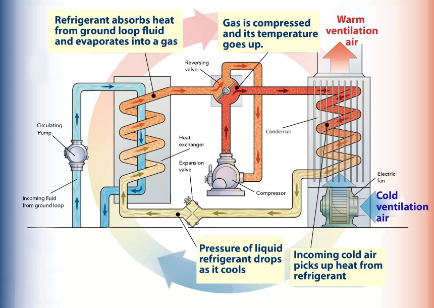 How Do I Know if I Have a Heat Pump?