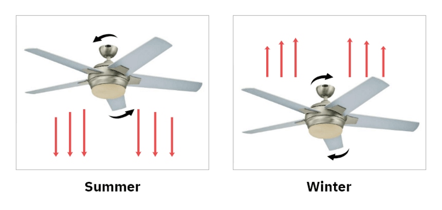How Much Electricity Does a Ceiling Fan Use?