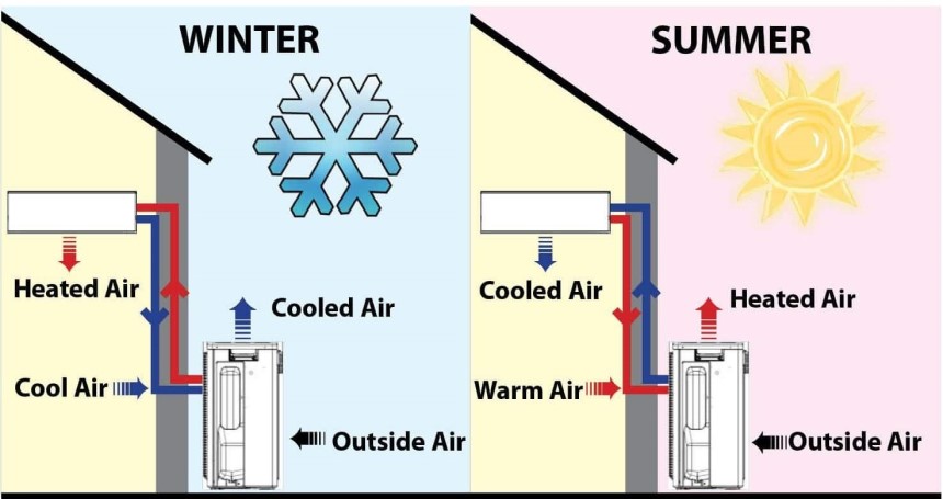How to Use a Heat Pump in Winter