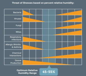 What Should the Humidity Be in a House? - Here's the Answer!