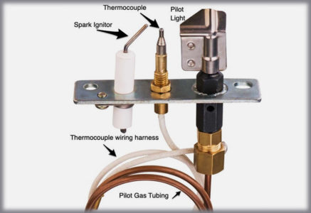 Gas Fireplace Troubleshooting: Common Problems and How to Fix Them
