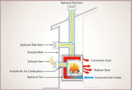 Gas Fireplace Troubleshooting: Common Problems and How to Fix Them