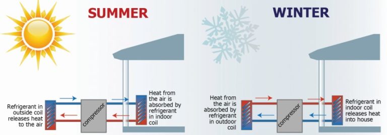 how-to-charge-a-heat-pump-in-winter-and-summer-expert-tips-upd-2021