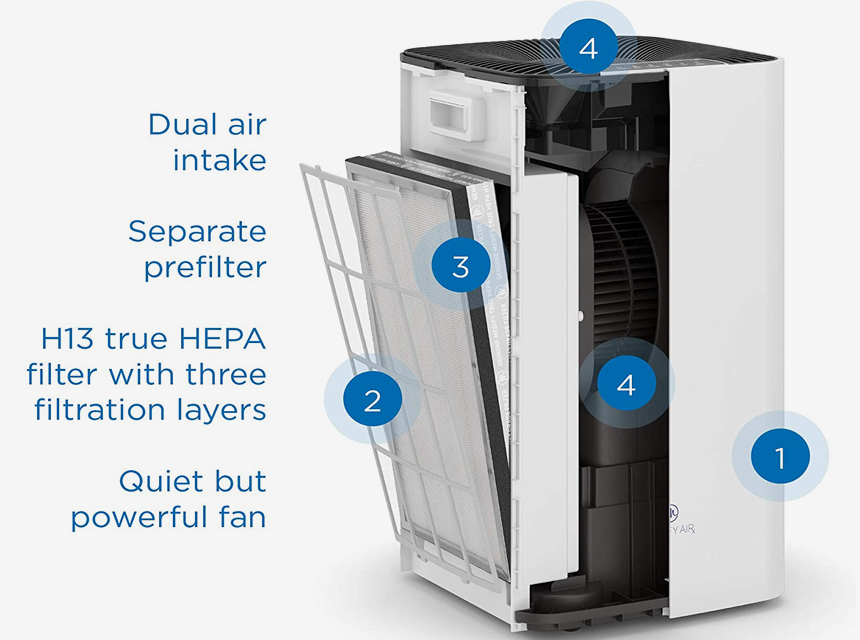 Medify MA-112 Review: How Good Is This Air Purifier?