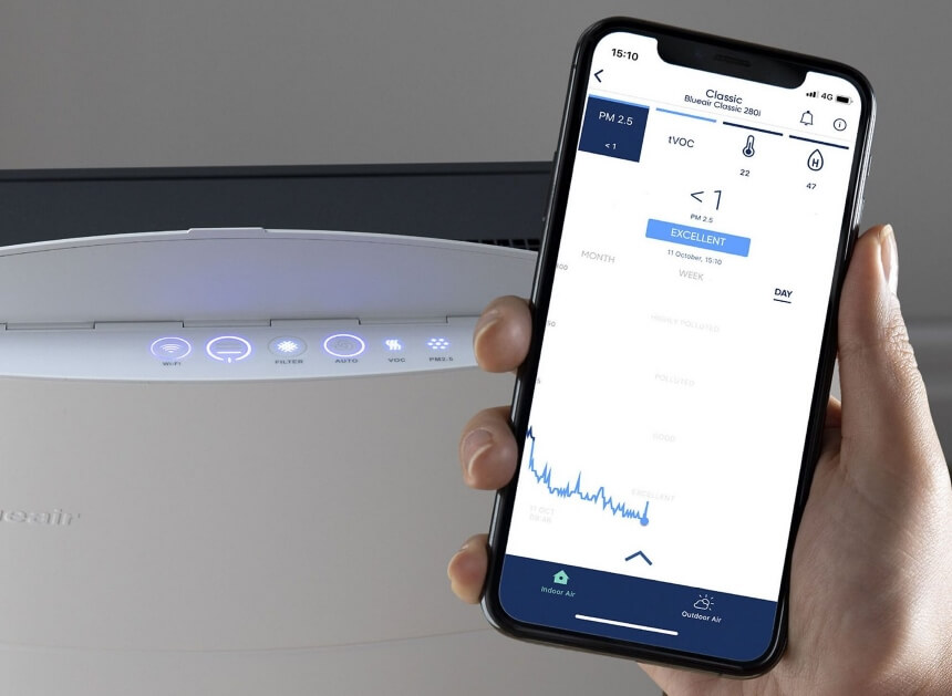 Blueair Classic 280i Review: Is It Really Worth Buying?