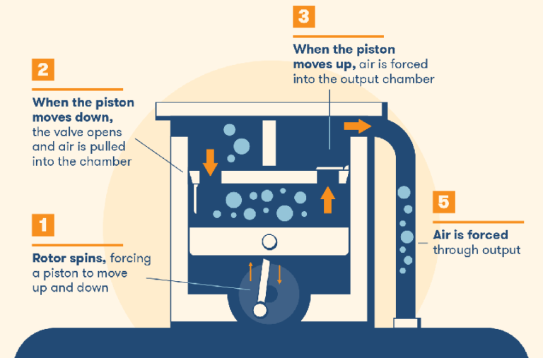 Single-Stage vs Two-Stage Heat Pumps: Compare and Decide!