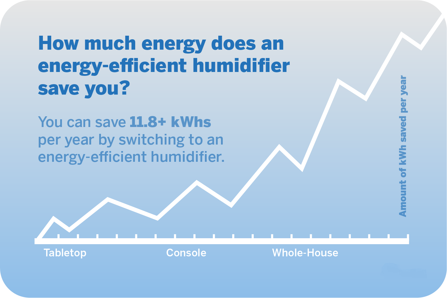 Do Humidifiers Use a Lot of Electricity? Here's the Answer!