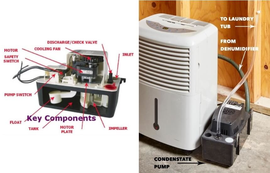 Condensate Pump Running Continuously: Possible Reasons and How to Fix
