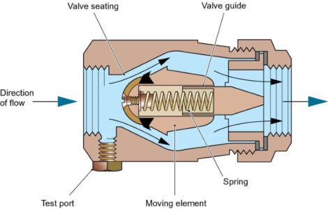 Condensate Pump Running Continuously: Reasons and How to Fix