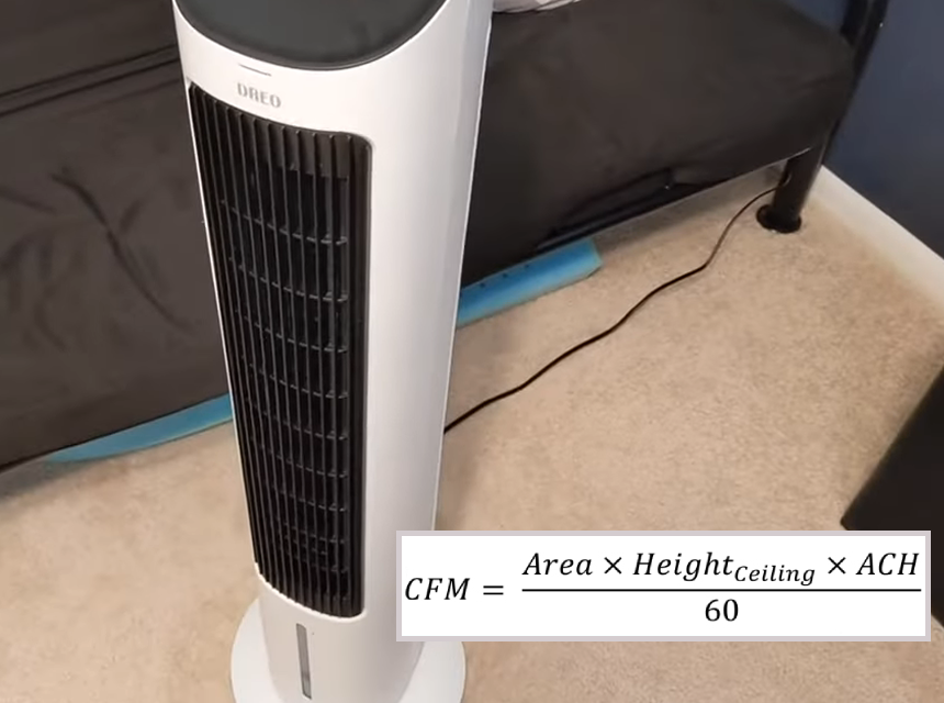 7 Best Ventless Air Conditioners – Coolness Without Hassle (Summer 2022)
